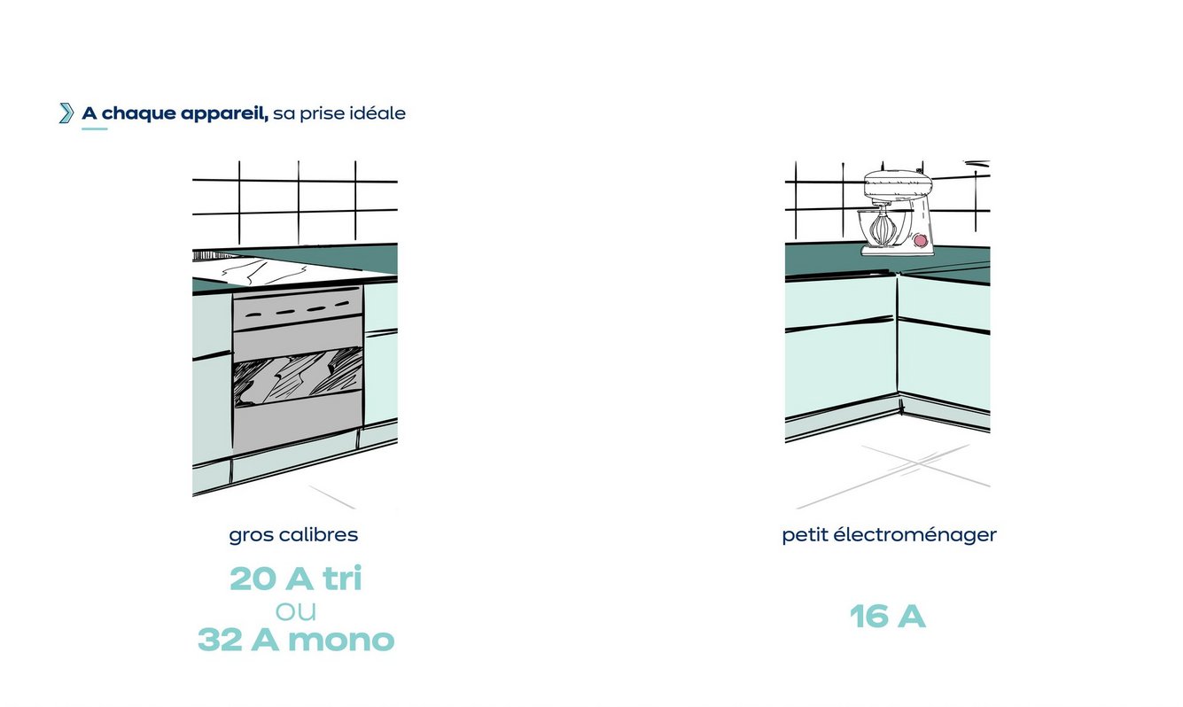 cuisine, prise, electrique
