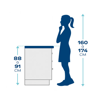 mesure hauteur plan de travail 2